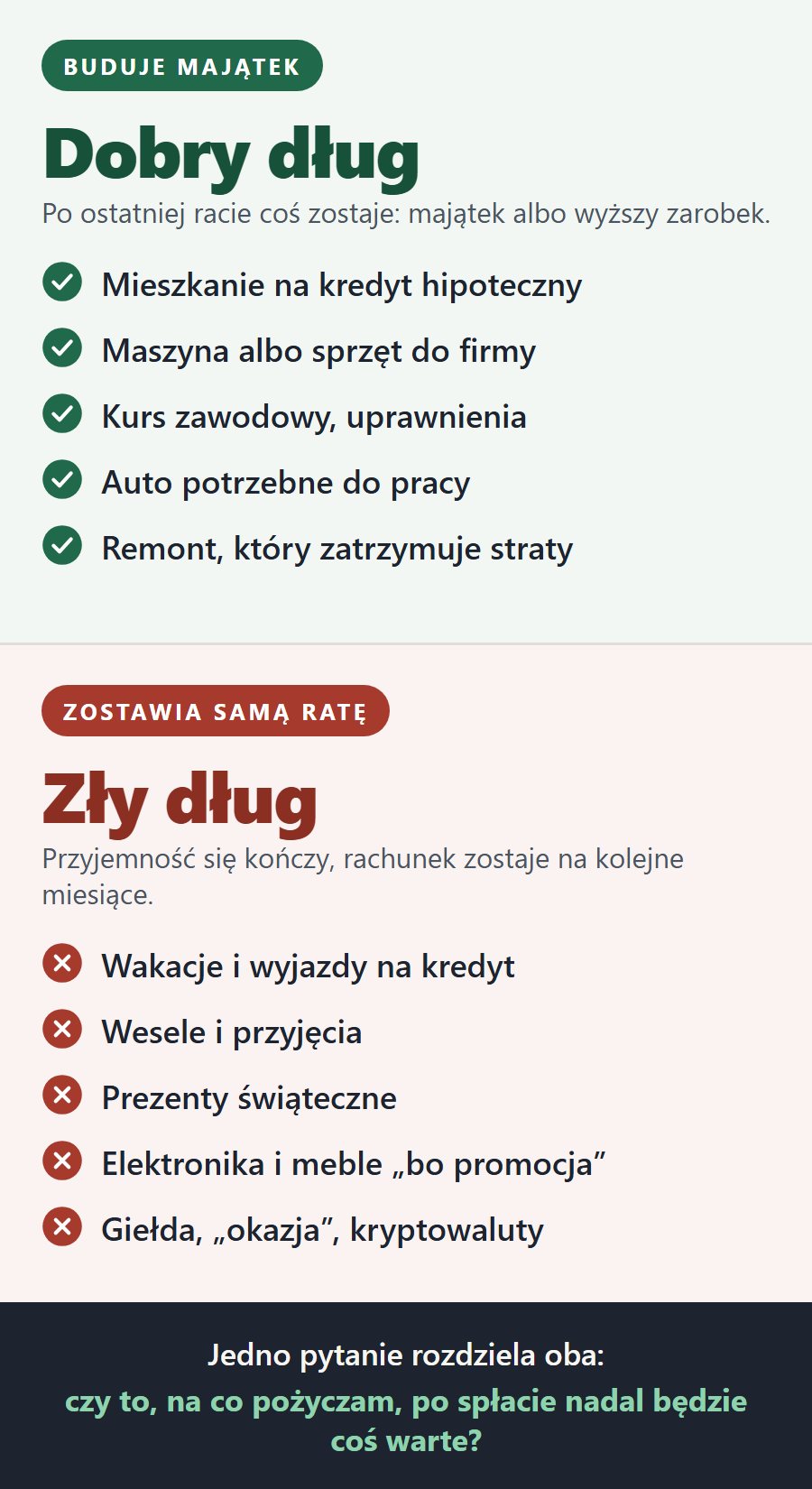 Porównanie: dobry dług i zły dług — które kredyty budują majątek, a które zostawiają samą ratę